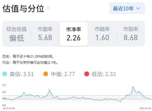 大佬买入汽车股权多少